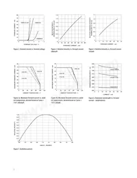 HSMZ-A400-U80M1 Datasheet Pagina 5