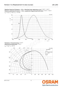 LB L293-L2N1-25-1 Datasheet Pagina 8