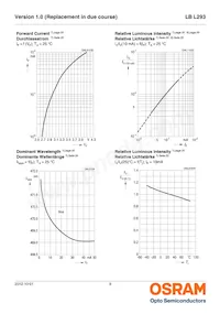 LB L293-L2N1-25-1 Datasheet Pagina 9