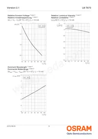 LB T673-M2P1-25-Z Datenblatt Seite 9