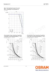 LB T673-M2P1-25-Z Datenblatt Seite 10