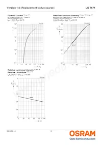 LG T671-K2M1-1-Z Datasheet Pagina 8