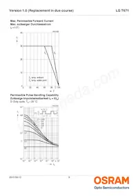 LG T671-K2M1-1-Z Datasheet Pagina 9