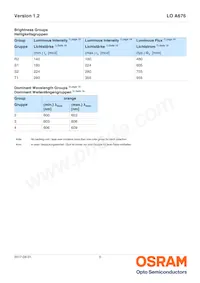 LO A676-Q2T1-24-Z數據表 頁面 5