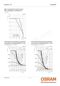 LO Q976-PS-25-0-20-R18 Datasheet Page 9