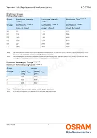 LO T776-R1S2-24-Z Datasheet Pagina 5