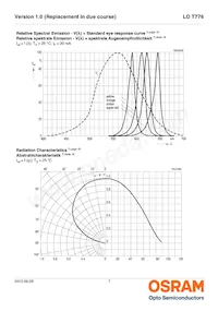 LO T776-R1S2-24-Z Datasheet Pagina 7