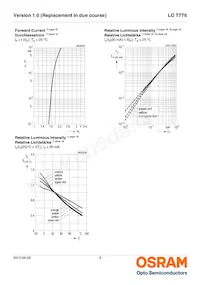 LO T776-R1S2-24-Z Datasheet Pagina 8