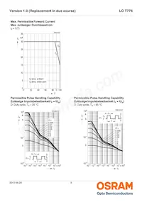 LO T776-R1S2-24-Z Datasheet Pagina 9