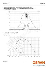 LP A676-L1M2-25 Datasheet Pagina 7