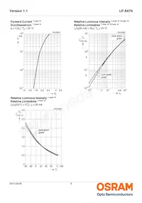 LP A676-L1M2-25 Datasheet Pagina 8