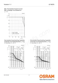 LP A676-L1M2-25 Datasheet Pagina 9