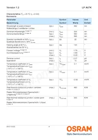 LP A67K-E1G2-25-Z Datasheet Pagina 4