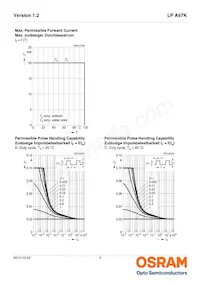 LP A67K-E1G2-25-Z Datasheet Pagina 9