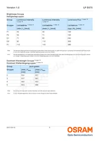 LP E675-P1Q2-25-Z Datasheet Page 5