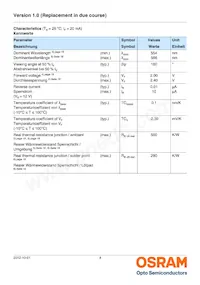 LP L296-J2L2-25-Z Datasheet Pagina 4