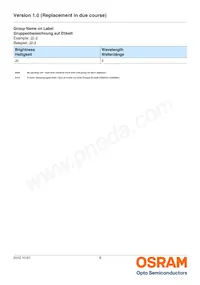 LP L296-J2L2-25-Z Datasheet Pagina 6