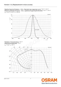 LP L296-J2L2-25-Z Datasheet Pagina 7