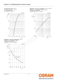 LP L296-J2L2-25-Z Datasheet Pagina 8