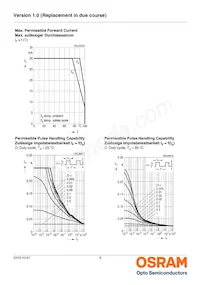 LP L296-J2L2-25-Z Datasheet Pagina 9