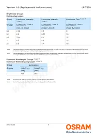 LP T670-G2J1-1-0-10-R18-Z Datasheet Pagina 5