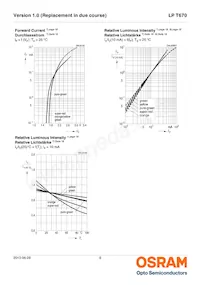 LP T670-G2J1-1-0-10-R18-Z Datasheet Pagina 8