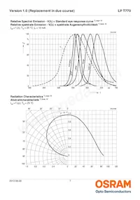 LP T770-G2J2-1-0-10-R18-Z Datenblatt Seite 7