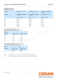 LR T64F-BBDB-1-1 Datasheet Pagina 5