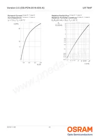 LR T64F-BBDB-1-1 Datenblatt Seite 10