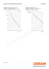 LR T64F-BBDB-1-1 Datenblatt Seite 11