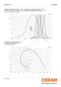 LS A676-Q1R2-1-0-20-R33-Z-B Datasheet Page 7