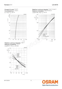 LS A676-Q1R2-1-0-20-R33-Z-B Datasheet Page 8