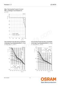 LS A676-Q1R2-1-0-20-R33-Z-B Datasheet Page 9