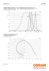 LS A67K-K1L2-1-Z Datasheet Page 7