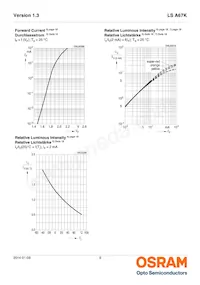 LS A67K-K1L2-1-Z Datasheet Pagina 8