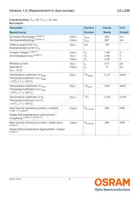 LS L296-N1Q2-1-Z Datasheet Pagina 4