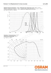 LS L296-N1Q2-1-Z Datasheet Pagina 7