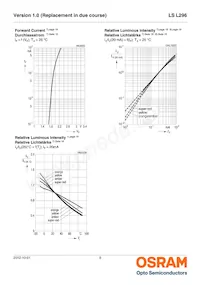 LS L296-N1Q2-1-Z Datasheet Pagina 8