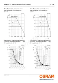 LS L296-N1Q2-1-Z Datasheet Pagina 9