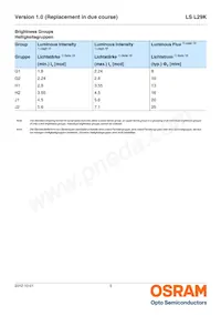 LS L29K-G1H2-1-Z Datasheet Pagina 5