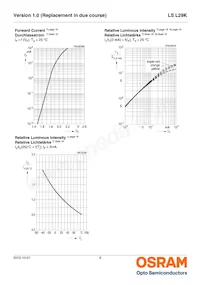 LS L29K-G1H2-1-Z Datasheet Pagina 8