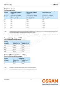 LS M67F-S2U2-1-Z Datasheet Pagina 5