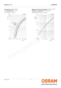 LS M67F-S2U2-1-Z Datasheet Pagina 8