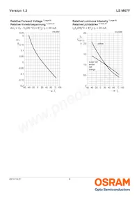 LS M67F-S2U2-1-Z Datasheet Pagina 9