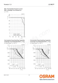 LS M67F-S2U2-1-Z Datasheet Pagina 10