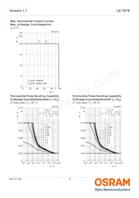 LS T67K-J1K2-1-0-2-R33-Z Datasheet Pagina 9