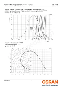 LS T776-Q1R2-1 Datasheet Pagina 7