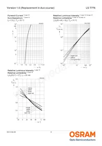 LS T776-Q1R2-1 Datasheet Pagina 8