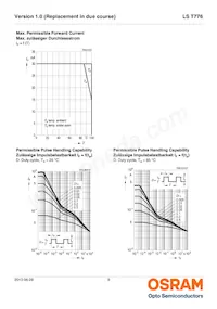 LS T776-Q1R2-1 Datasheet Pagina 9