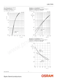 LSG T676-P7R-1-0+N7P9-24-0-20-R18-ZB Datasheet Pagina 7